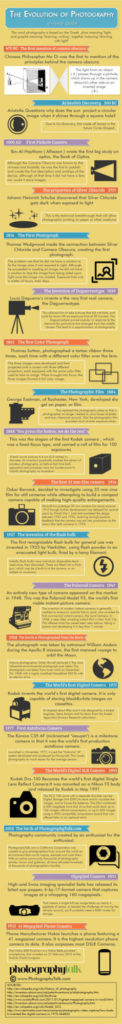 Evolution of Photography Infographics