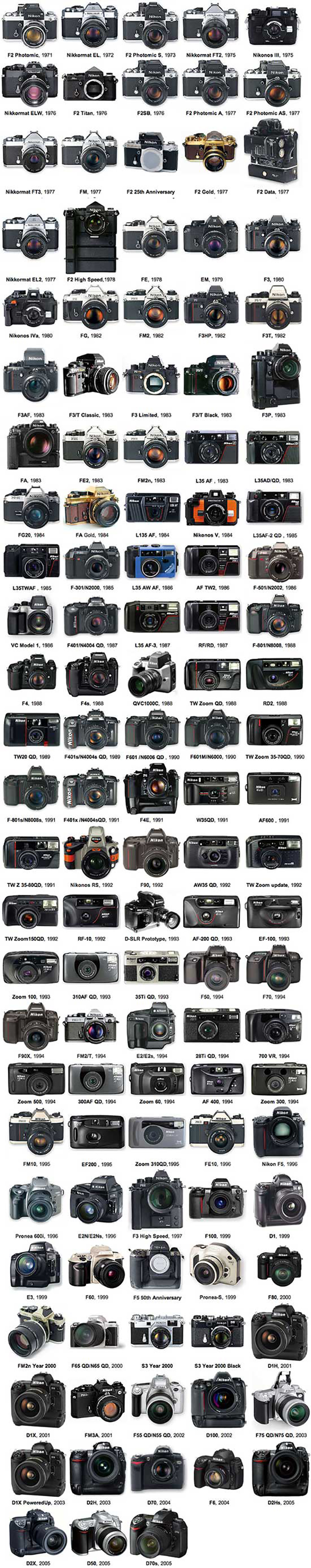 Nikon camera history 