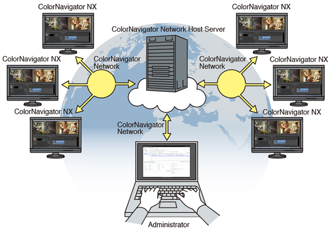 eiso-ColorNavigator-Network-1
