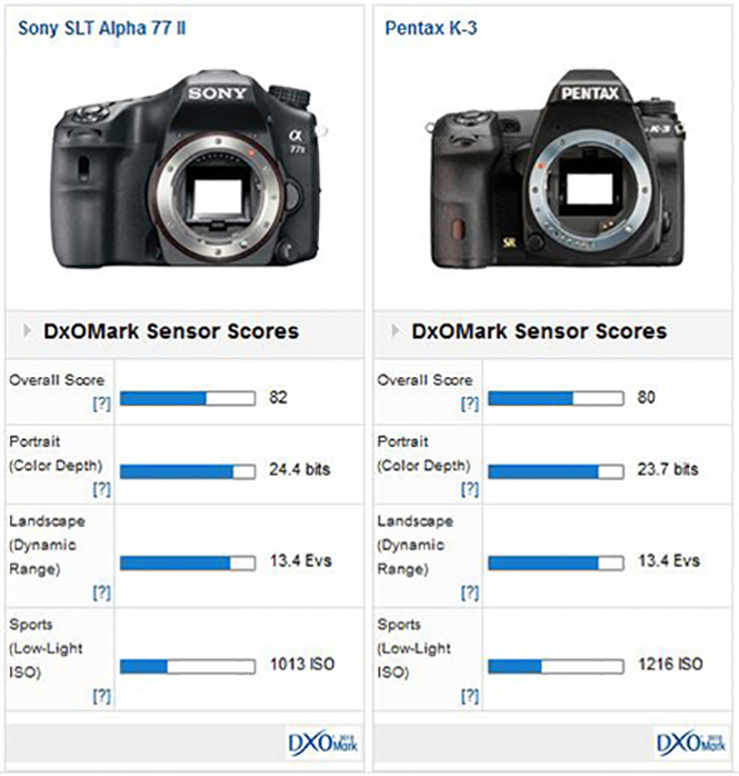 sony-a77-ii-comparison-pentax-k-3