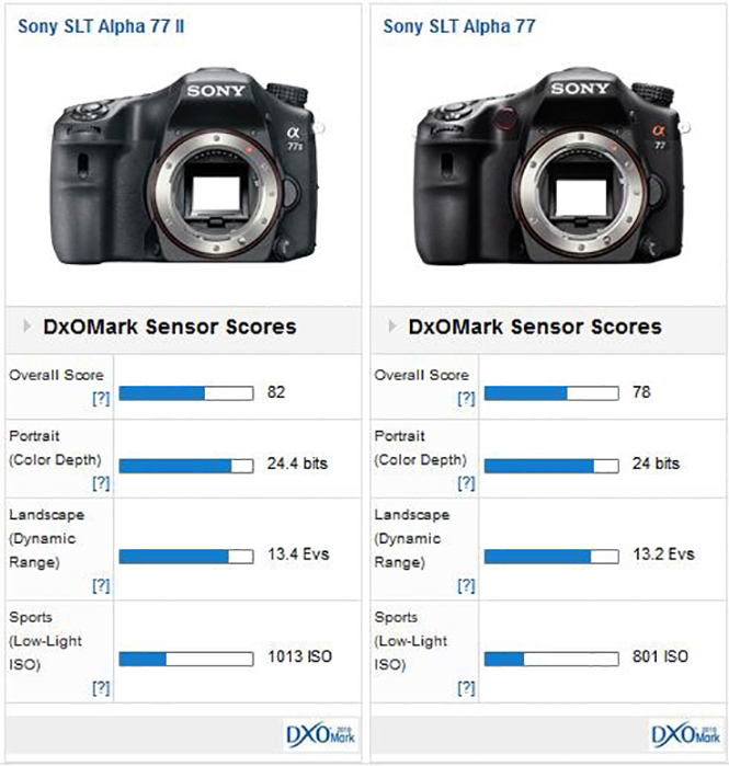 sony-a77-ii-comparison-sony-a77