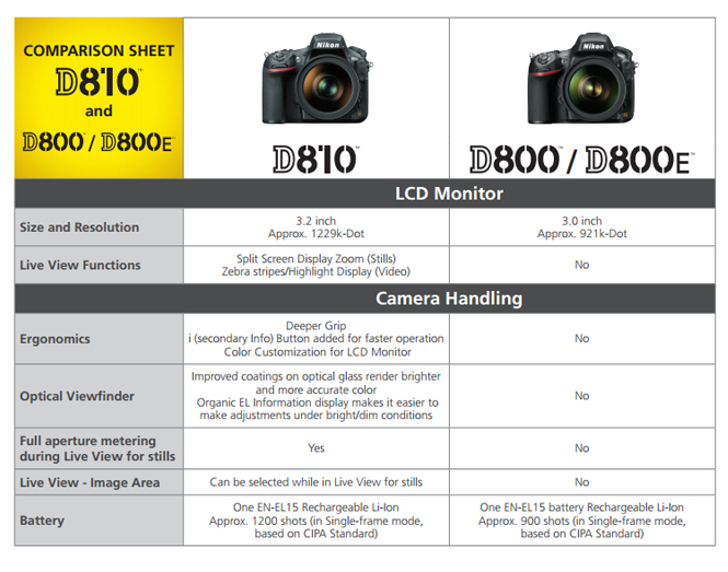 Nikon-D810-vs-Nikon-D800-4