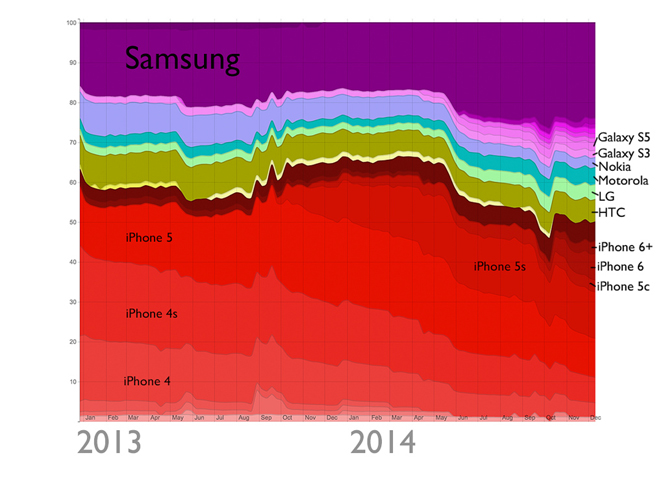 flickr-smartphones