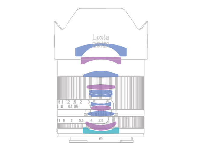 ZEISS Loxia 2.8 21-4