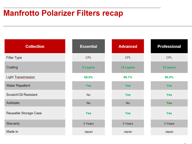 manfrotto-filters-1