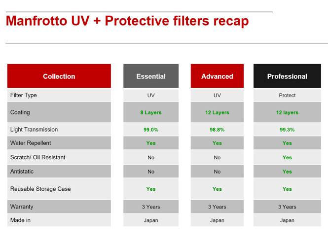 manfrotto-filters