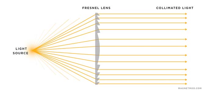 Fresnel lens