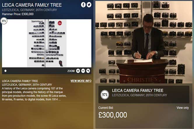 Leica Family Tree