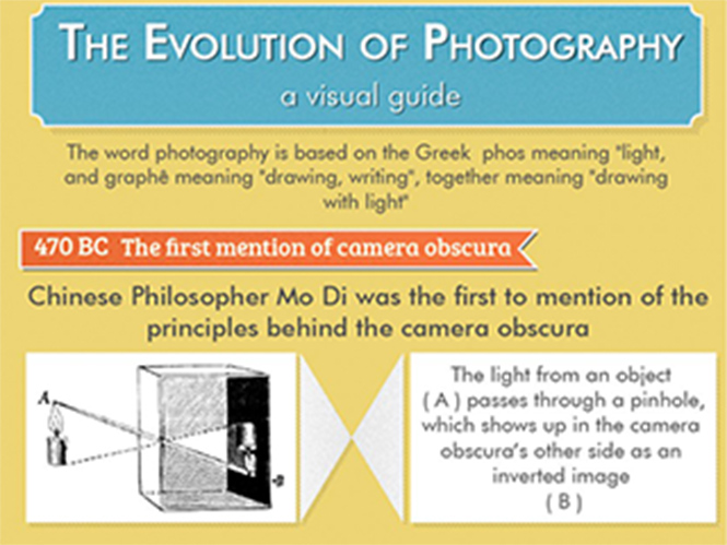 Η εξέλιξη της φωτογραφίας σε ένα Infographic
