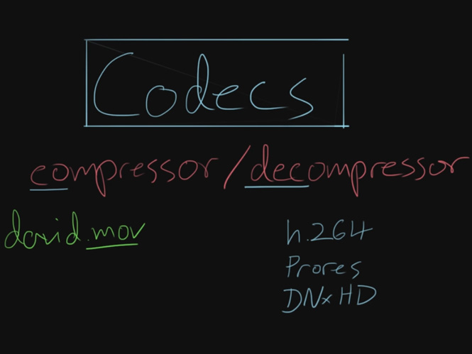 Σας μπερδεύουν οι Codecs; Μάθετε όσα πρέπει να ξέρετε για αυτούς