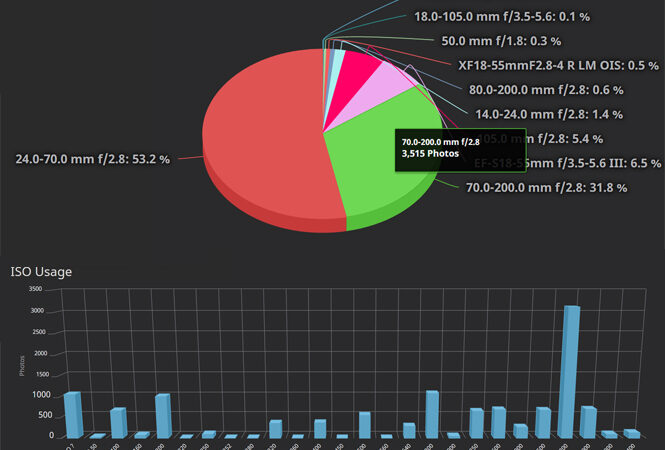 Lightroom Dashboard