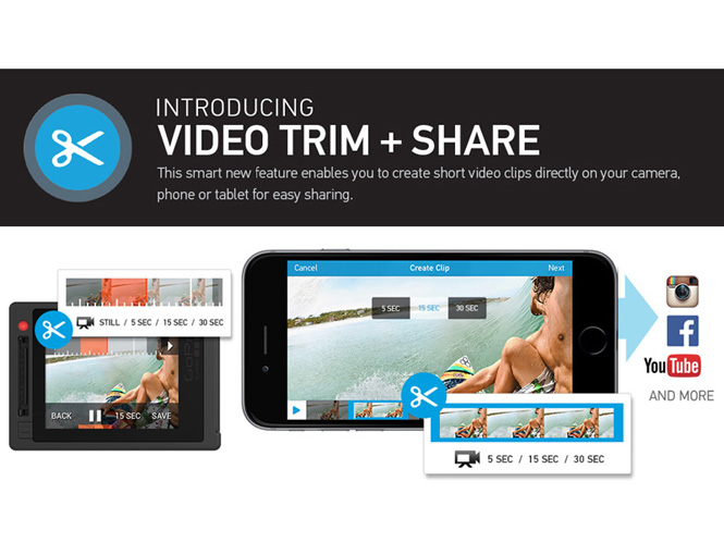 Trim and Share, η GoPro σας δίνει την δυνατότητα για άμεσο κόψιμο και upload των video σας