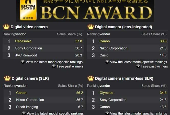 BCN Awards 2016