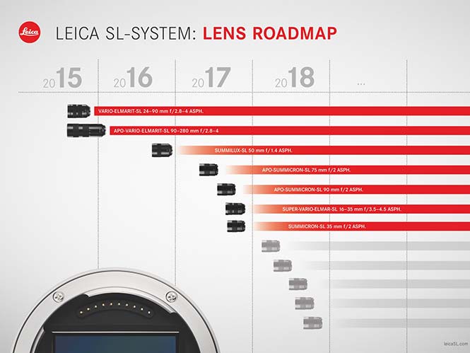 Leica: Νέος roadmap με πέντε νέους φακούς στη σειρά SL