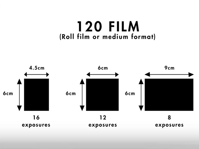 Δείτε σε video ποια είναι τα διάφορα φορμά του film και τι είναι το ISO