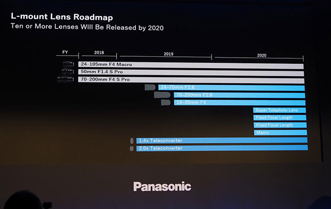 Ο Roadmap φακών του συστήματος Panasonic S αποκαλύπτει συνολικά 42 φακούς μέχρι το 2020