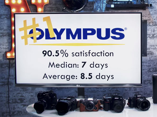 Tony Northrup: Το καλύτερο service είναι της Olympus, το χειρότερο της Sony