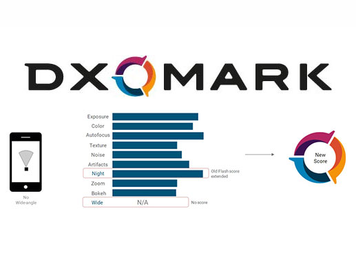 DxOMark: Πρόσθετει νέα τεστ στα smartphone, για λήψεις σε χαμηλό φωτισμό και με ευρυγώνια κάμερα, στην κορυφή Huawei και Samsung
