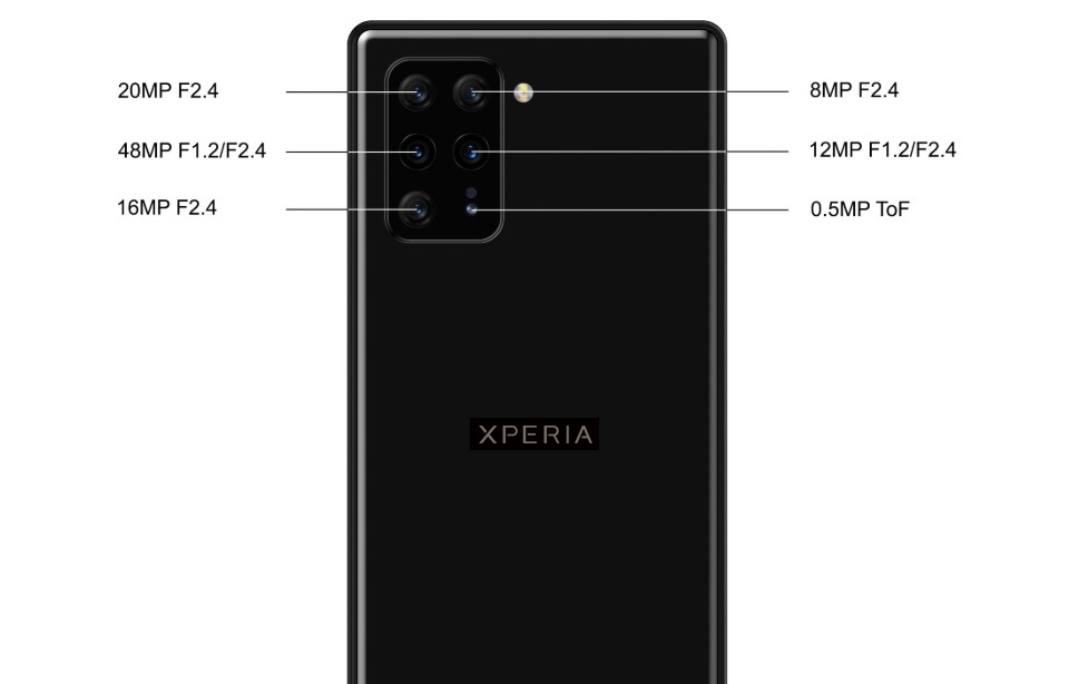 Sony Xperia 0: Έρχεται με εξαπλή κάμερα;