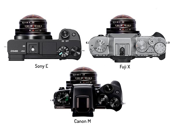 O Laowa 4mm F2.8 Fisheye διαθέσιμος και για Canon M, Fujifilm X και Sony E-mount