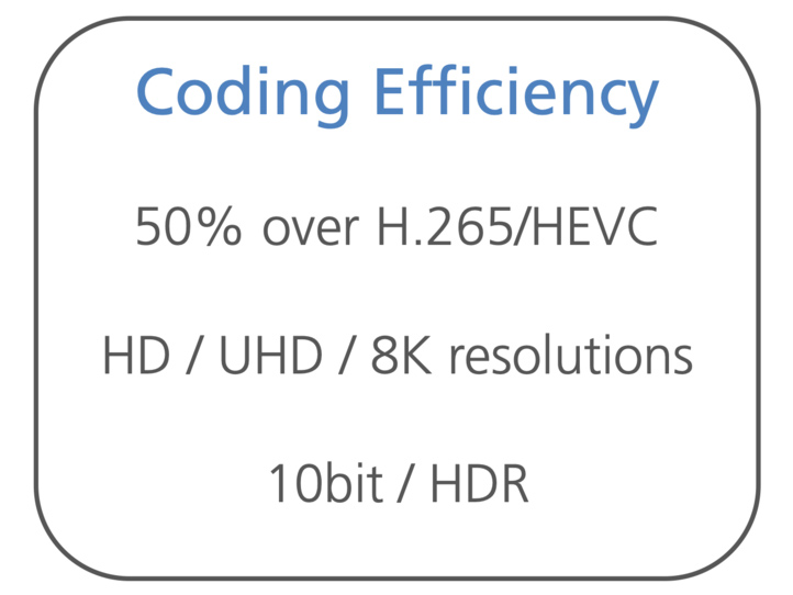 Έρχεται ο codec H.266/VVC, με συμπίεση αρχείου 50% και ίδια ποιότητα με τον H.265/HEVC!