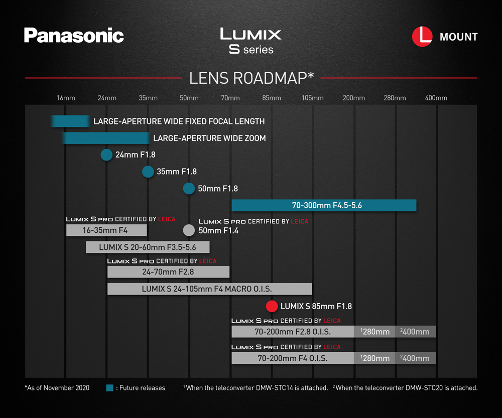 Νέος Roadmap φακών για το Full Frame mirrorless σύστημα Panasonic Lumix S!