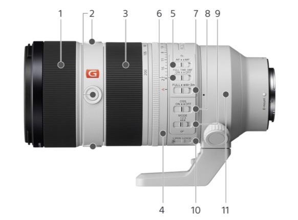 Αύριο ανακοινώνεται ο νέος φακός Sony 70-200mm f/2.8 GM OSS II (διέρρευσαν φωτογραφίες)!