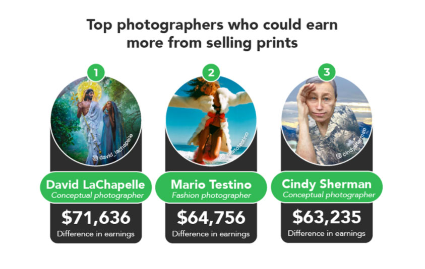 Πώληση εκτυπωμένων φωτογραφιών vs post στο Instagram! Από που κερδίζουν τα περισσότερα οι κορυφαίοι φωτογράφοι;