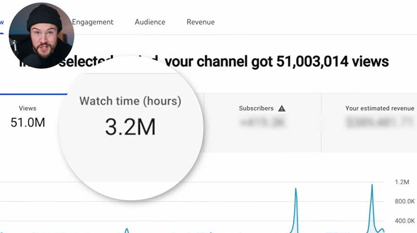 Πόσα χρήματα βγάζει κάποιος που έχει  πάνω από 50 εκατομμύρια προβολές βίντεο στο YouTube;