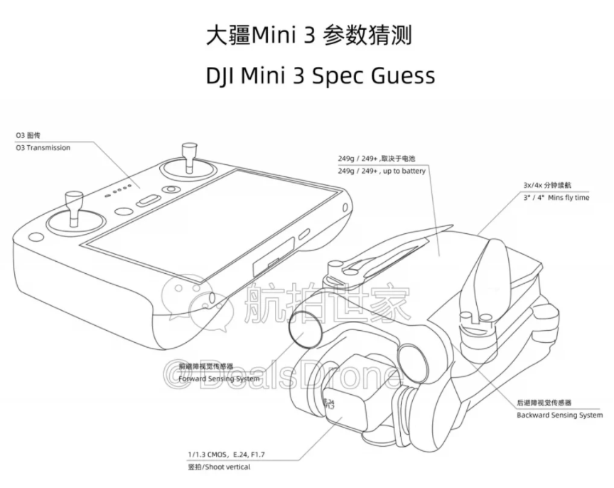 Οι προδιαγραφές του DJI Mini 3 εκπλήσσουν! Χωρίς Gimbal, με μεγαλύτερο αισθητήρα, αισθητήρες εμποδίων και χειριστήριο με οθόνη!