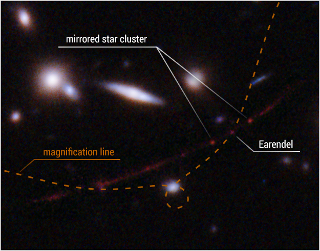 Το Hubble έσπασε ρεκόρ φωτογραφίζοντας το πιο μακρινό αστέρι από την Γη που έχουμε δει ποτέ!