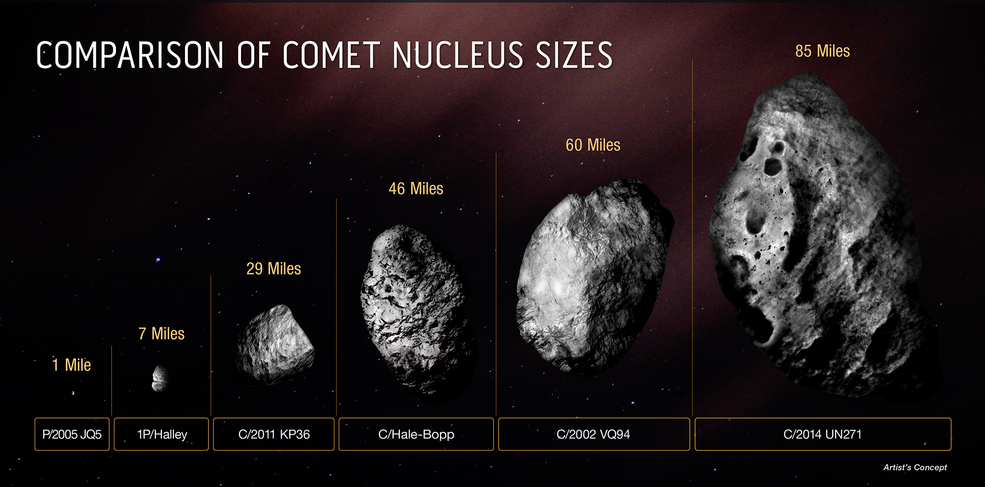 Το Hubble κατέγραψε τον μεγαλύτερο κομήτη που έχουμε δει ποτέ!