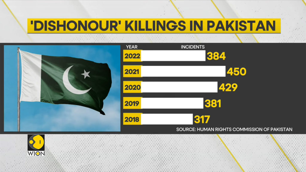 Πακιστάν: Γυναίκα δολοφονήθηκε εξαιτίας μιας επεξεργασμένης εικόνας στα social media!