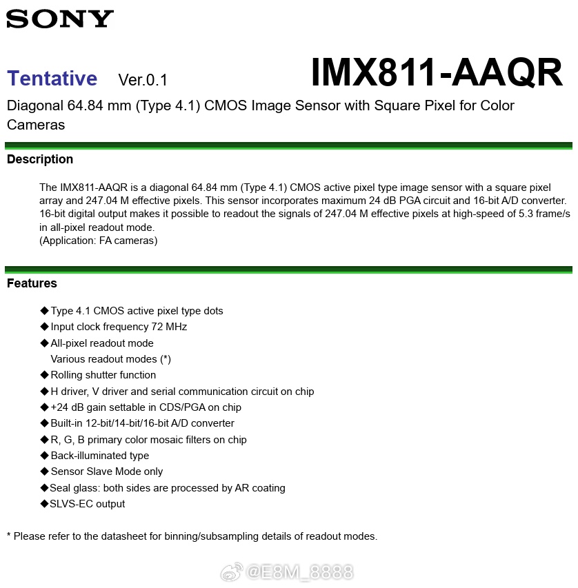 Η Sony έχει νέο αισθητήρα μεσαίου φορμά στα  247 megapixels!