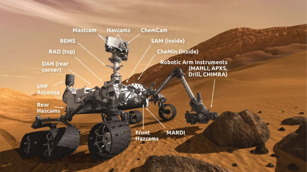Το Curiosity κατέγραψε πλάνα 360 μοιρών στον Άρη αποκαλύπτοντας κάτι μοναδικό!