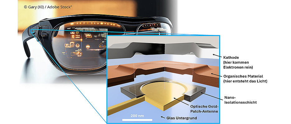 Το μικρότερο pixel στον κόσμο: Μια επανάσταση για το μέλλον