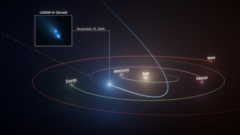 διάλυση κομήτη από το Hubble σε τρεις ημέρες