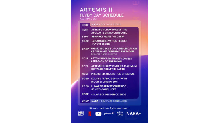 Γραφικό της NASA με το πρόγραμμα της ημέρας για το πέρασμα της Artemis II από τη Σελήνη