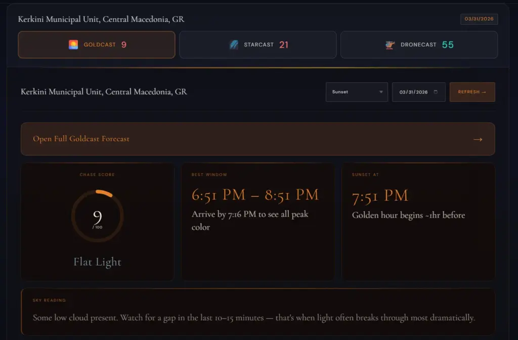 LightCast Suite