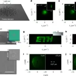 Fourier pixels από την ETH Zurich