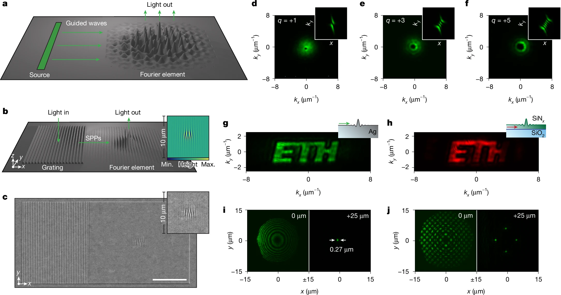 Fourier pixels από την ETH Zurich