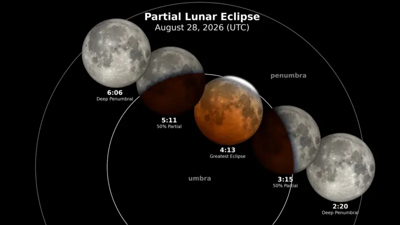 Full Moon and Lunar Eclipse Together: How to Photograph the August 28 Event