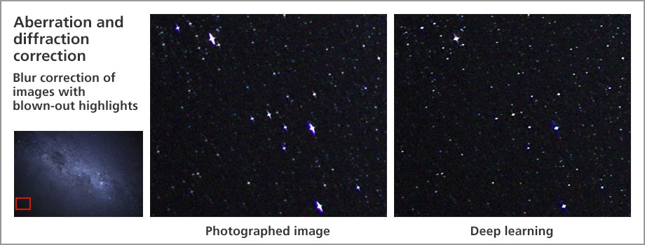 Canon optical and diffraction correction example