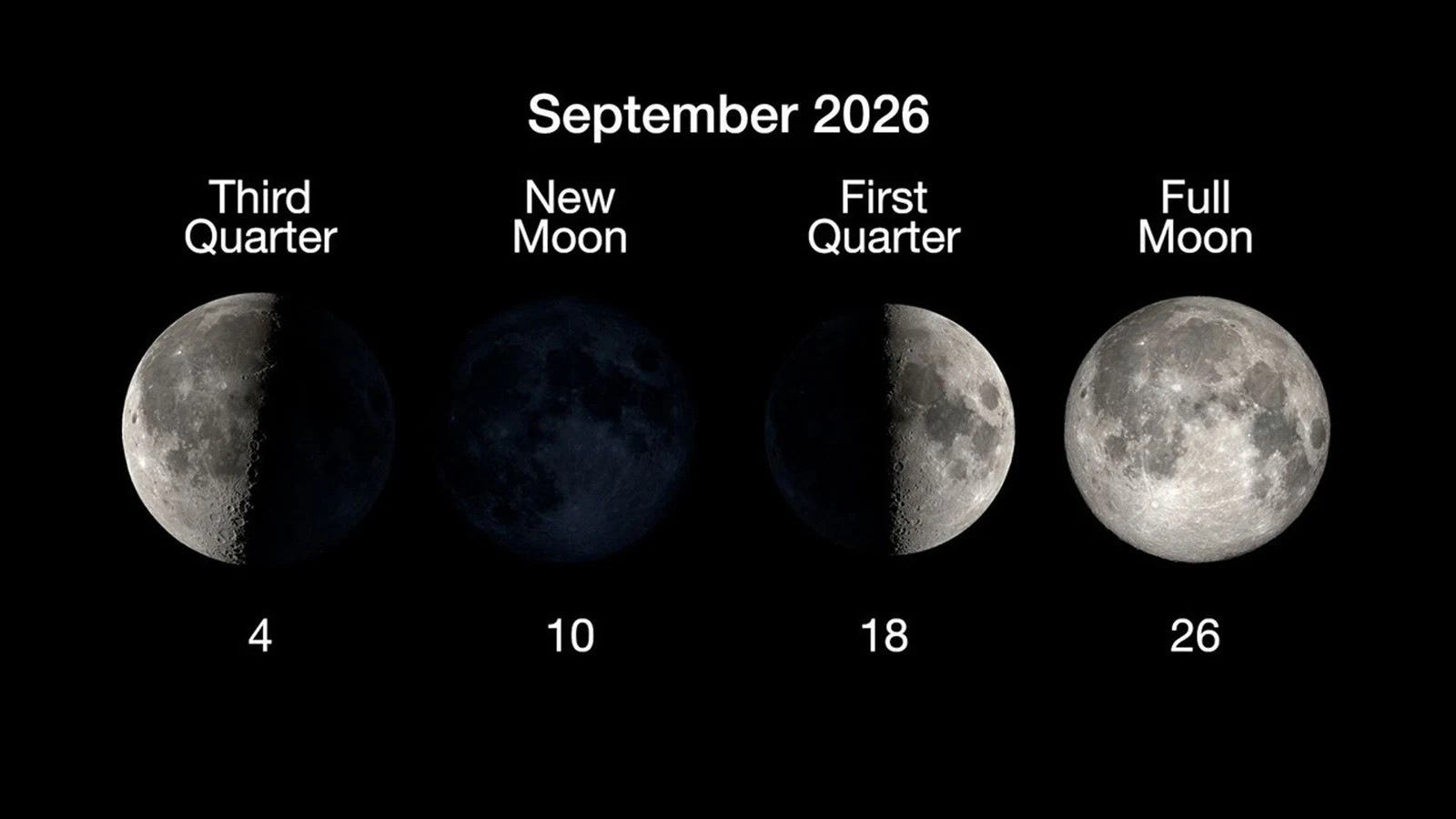 Diagram showing Moon phases for September 2026