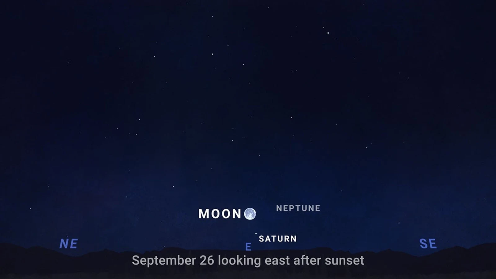 Sky chart showing the Moon near Saturn and Neptune