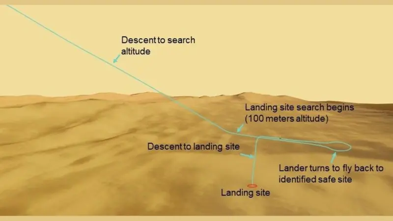 Dragonfly: Η NASA δοκίμασε πτήση στον Τιτάνα και οι κάμερες βρήκαν πού θα προσγειωθεί