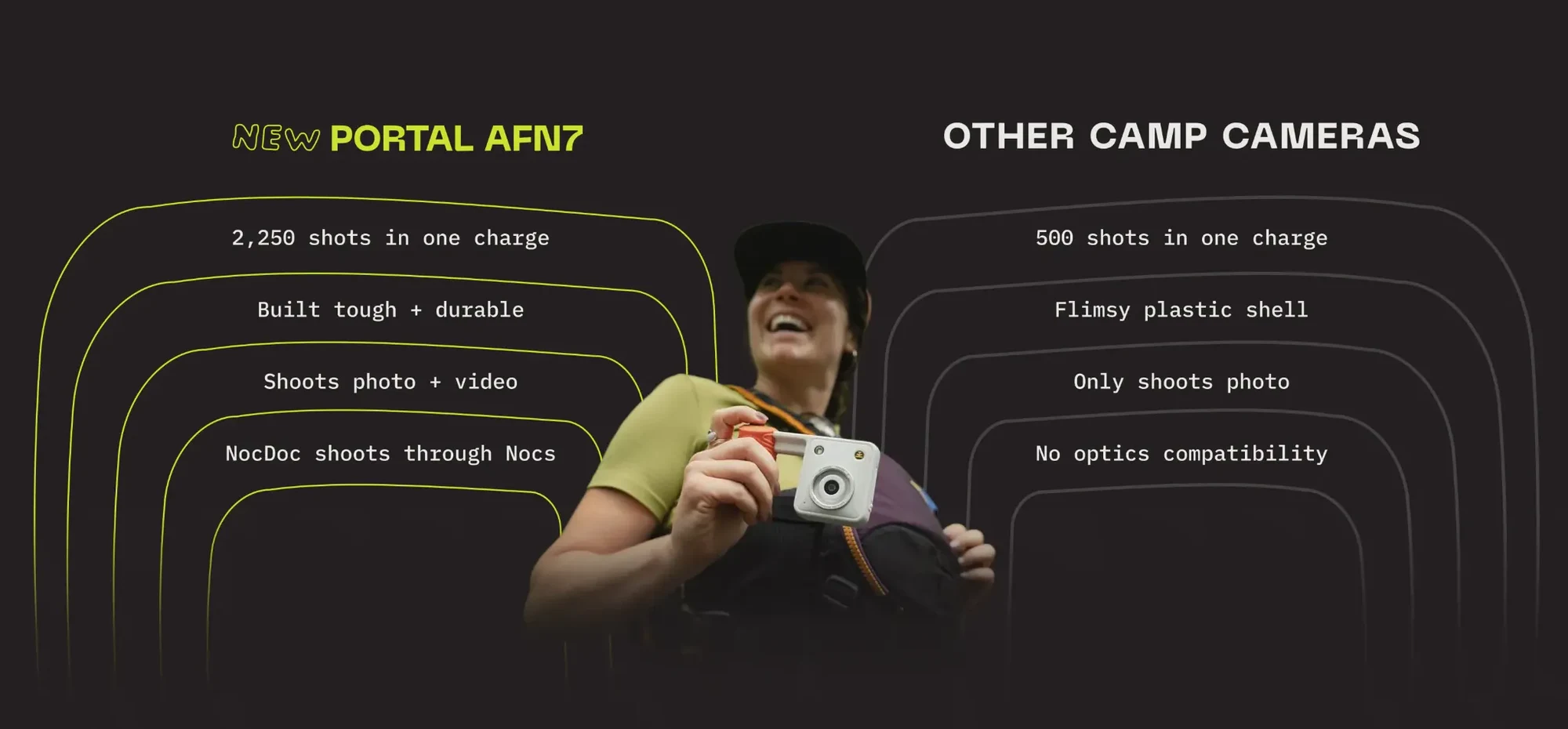 Nocs Portal AFN7 and its main features